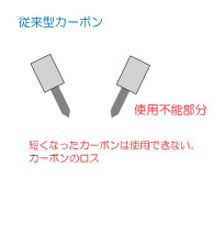 短くなったカーボンは使用できない　カーボンのロス