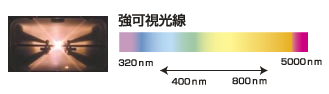 D carbon　強可視光線