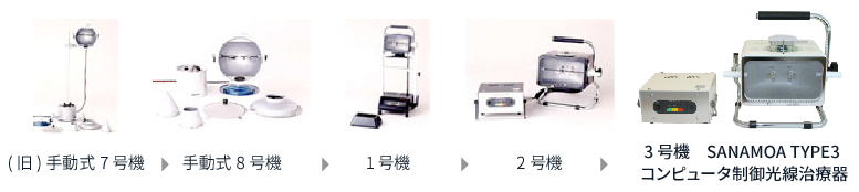 光線治療機器の開発