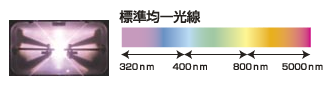 A carbon 標準均一光線