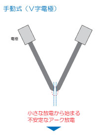 手動式（V字電極）